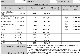 巨野巨野的要账公司在催收过程中的策略和技巧有哪些？